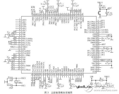 智能车辆宽高检测系统电路模块设计