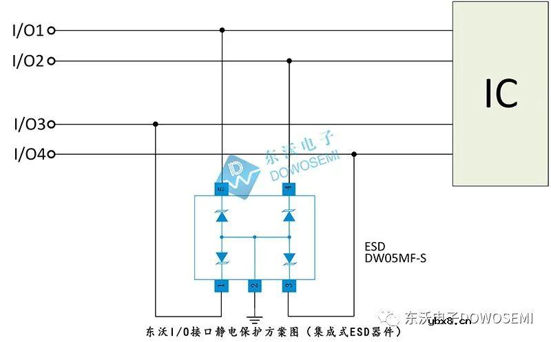 I/O接口防静电保护方案设计及ESD二极管选型