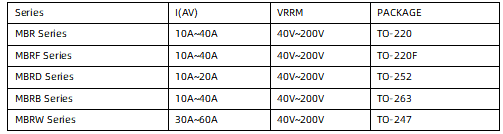 MDD肖特基二极管助力充电桩电源功率损耗低