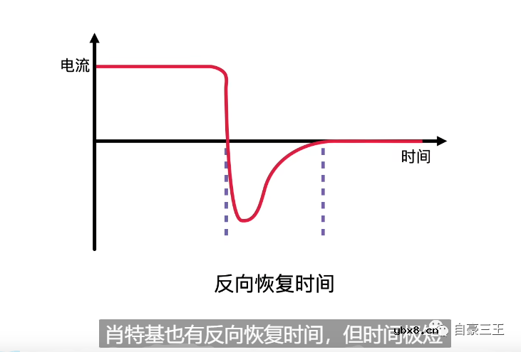 常规二极管与肖特基二极管之间的差异