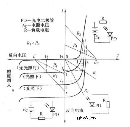 晶体二极管的伏安特性曲线及其基本应用电路分析