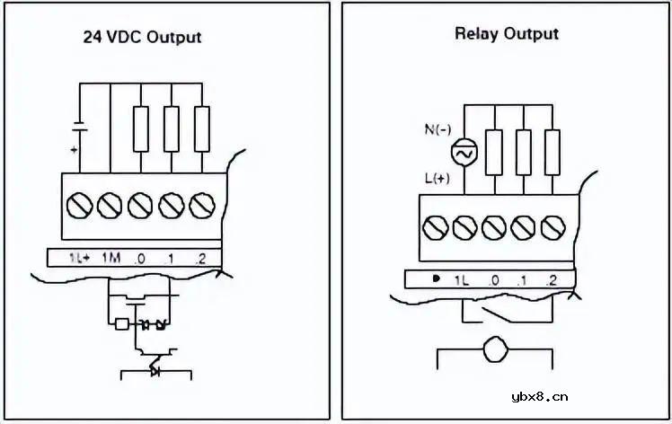 西门子S7-200 CPU输入/输出接线说明步骤