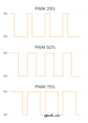 如何连接发光二极管？
