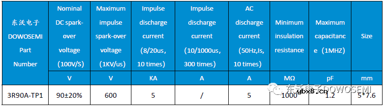 东沃10G（万兆）以太网Ethernet网口浪涌静电防护方案设计