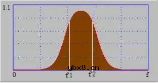 滤波器的种类及原理