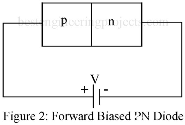 二极管的过渡电容和扩散电容介绍