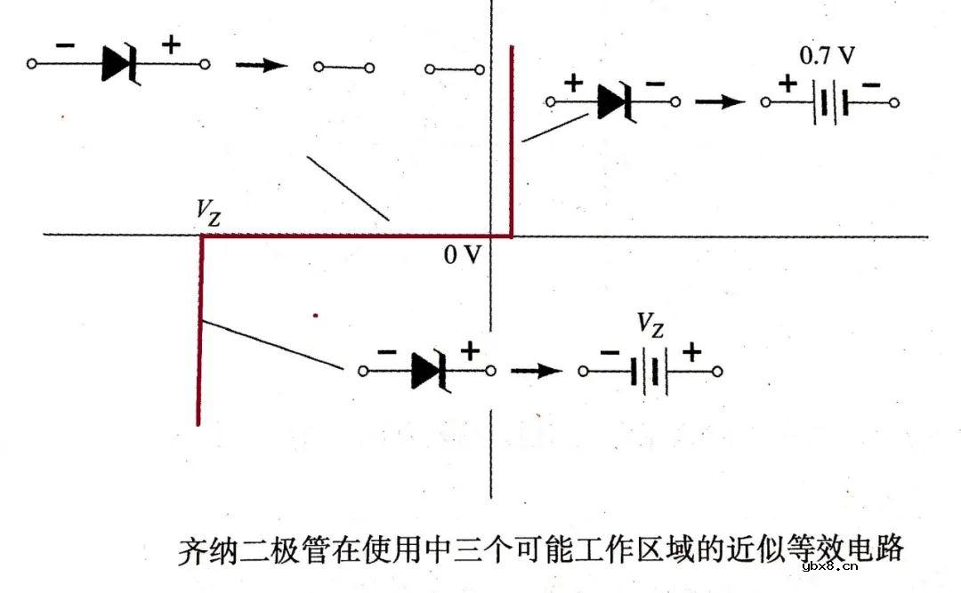 稳压二极管的重难点分析