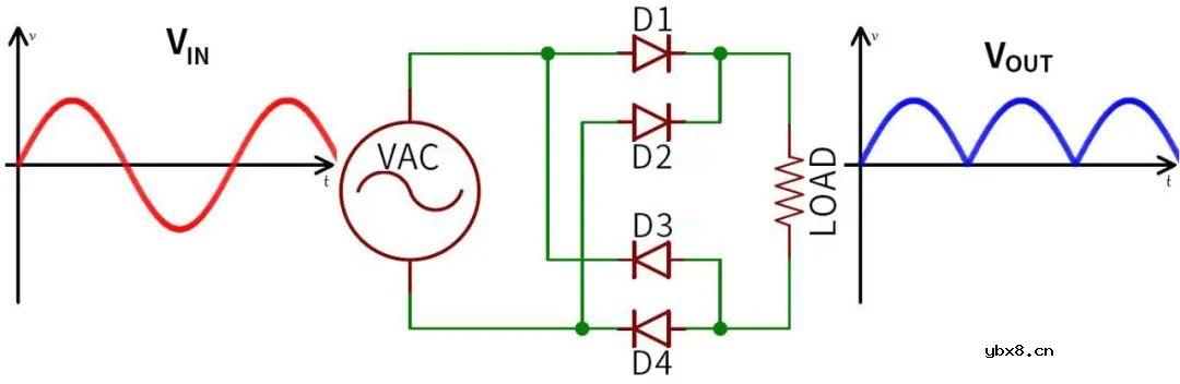 带你理解二极管的原理和作用