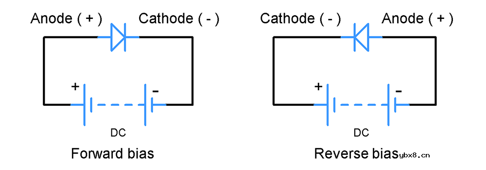 PN结二极管的工作原理/特性和应用