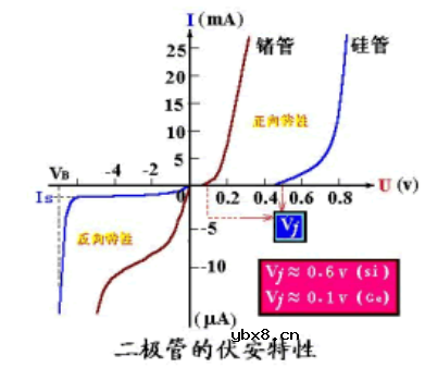 二极管三极管电路原理和理解