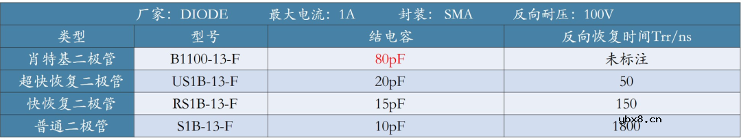 到底是什么决定了二极管的最高工作频率？