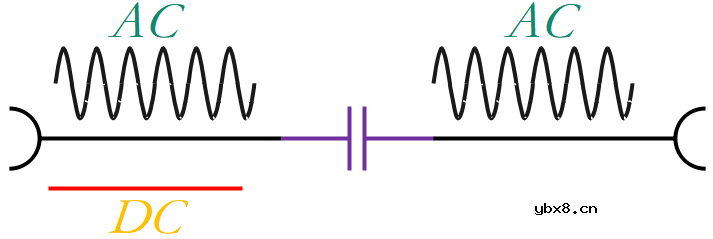电容的基本功用