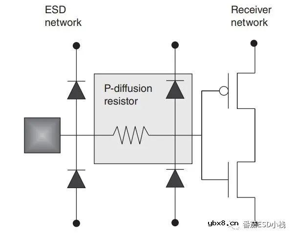 ESD防护电阻的妙用与失效分析