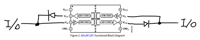 双通道数字隔离器ADUM1201可以实现双向传输吗？