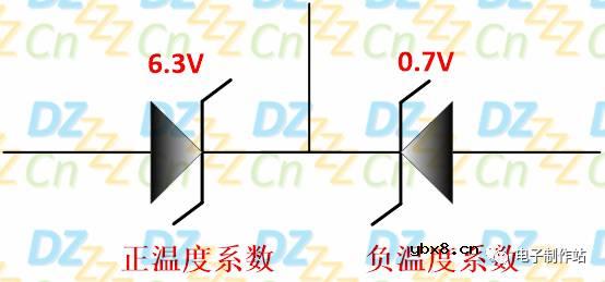 稳压二极管应用于场效应管驱动时的基本介绍