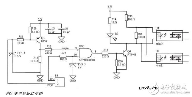 基于STM32的2μm高功率激光医疗仪控制器电路设计