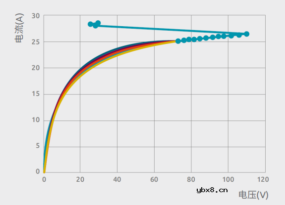 交流耦合超高速数据线中ESD二极管的放置位置研究