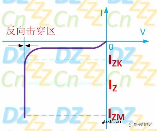 稳压二极管应用于场效应管驱动时的基本介绍