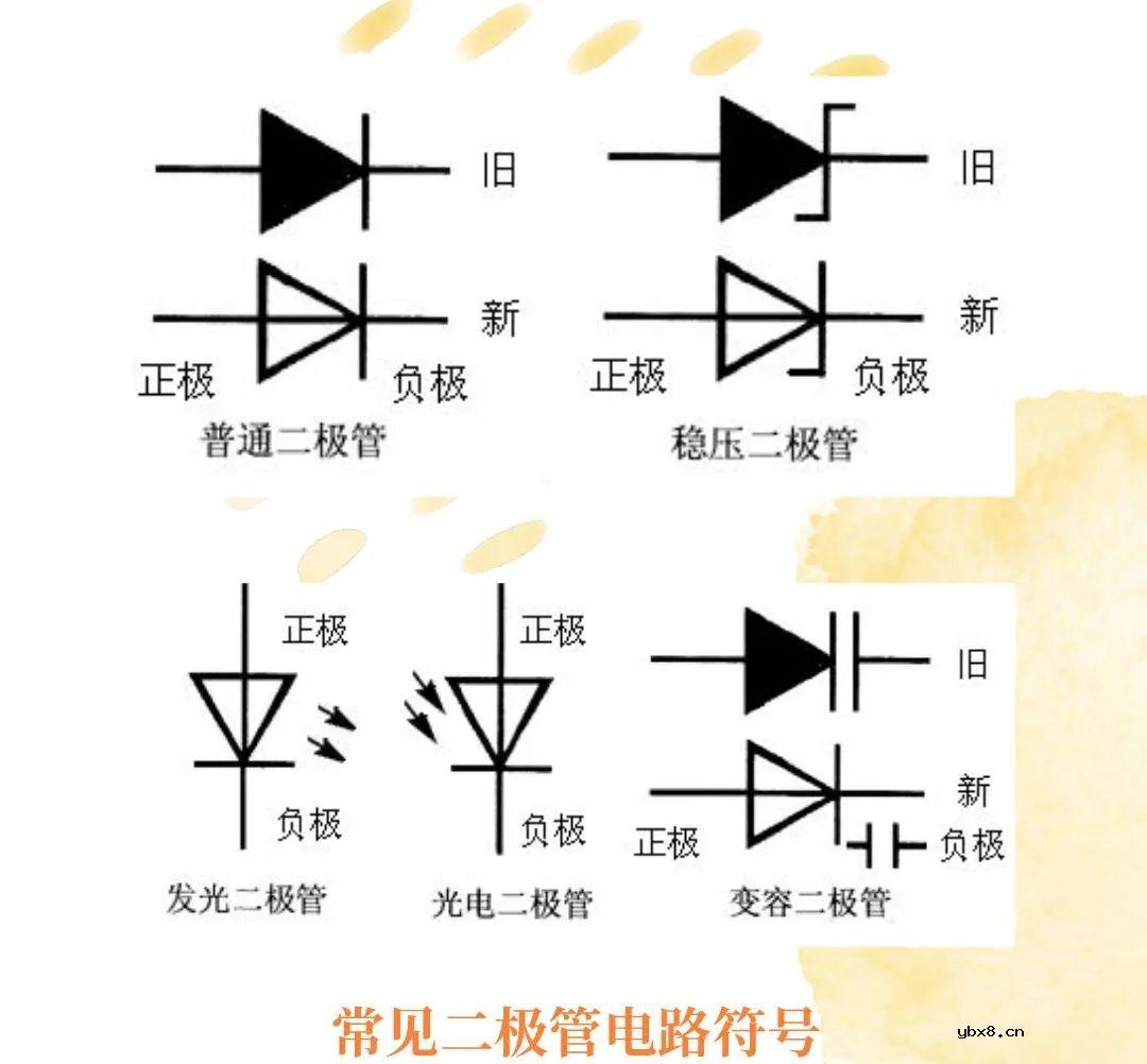 晶体二极管的简易判别方法 晶体二极管的产品作用