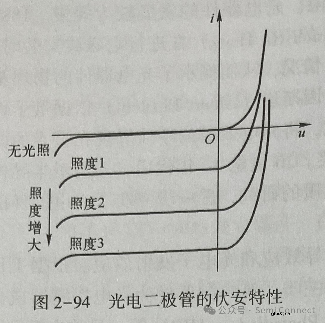 光电二极管的基本工作原理介绍