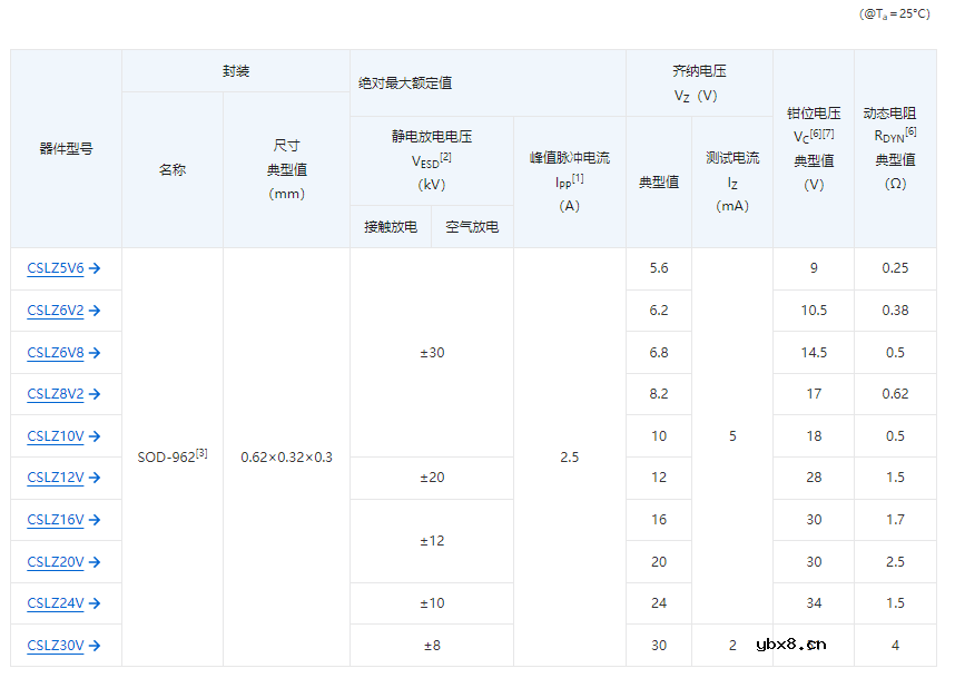 东芝CSLZ系列齐纳二极管助力电子设备的电压浪涌保护