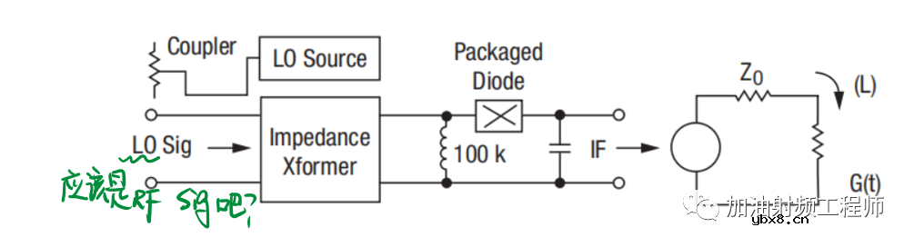为啥找到的混频器变频损耗为什么做不到更小呢？