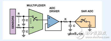 高性能多路复用数据采集系统电路设计