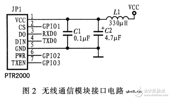 基于嵌入式的机器人系统电路模块设计