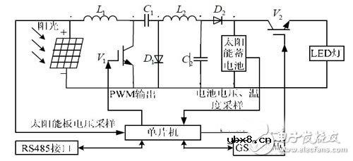基于太阳能联网智能安防监控电路设计 —电路图天天读（56）