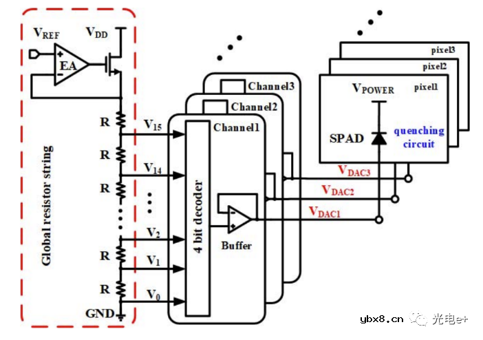 SPAD阵列读出电路关键技术与发展趋势