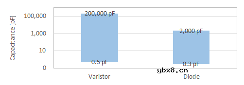 稳压、TVS二极管和压敏电阻的区别是什么？