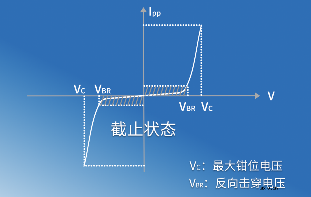 二极管的工作原理和四大用途