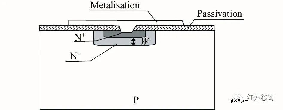 碲镉汞光子计数型线性雪崩探测器