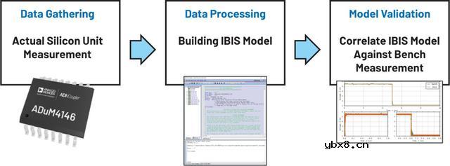 IBIS模型入门介绍