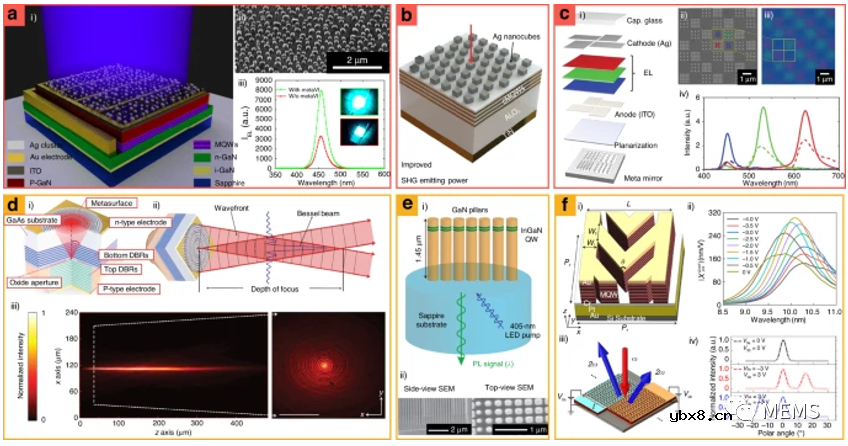 集成超构表面重塑颠覆性光学平台综述