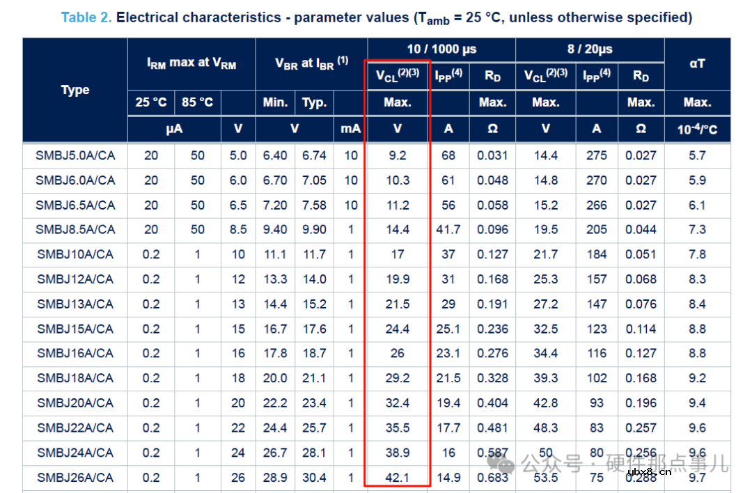 TVS二极管能并联使用吗？TVS二极管能串联使用吗？1200字理清TVS电路设计易错点