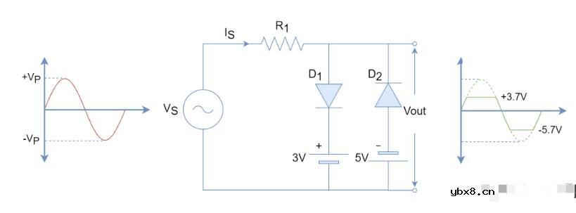 正向偏置二极管限幅电路与负向偏置二极管限幅电路设计
