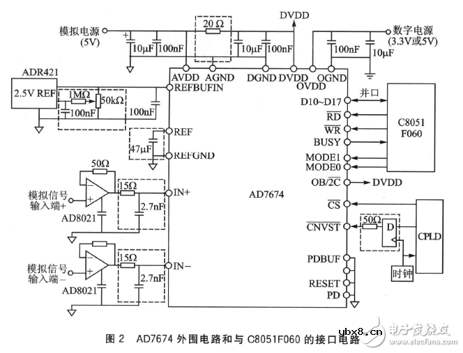 AD7674和C8051F060构成的数据采集系统电路设计