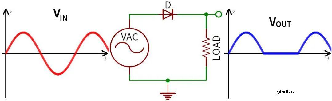 带你理解二极管的原理和作用