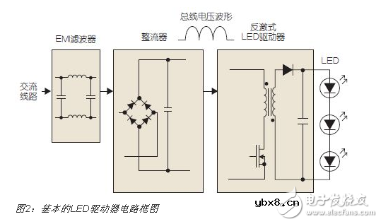 典型的LED可调光电路模块设计