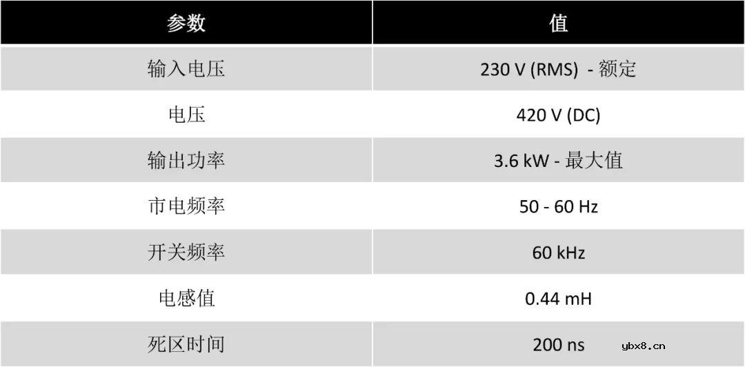 AC/DC 拓扑：SpeedFit 示例