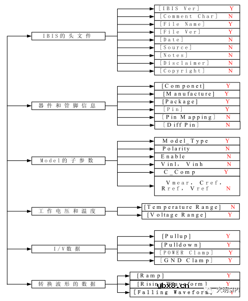 信号完整性之IBIS模型简介