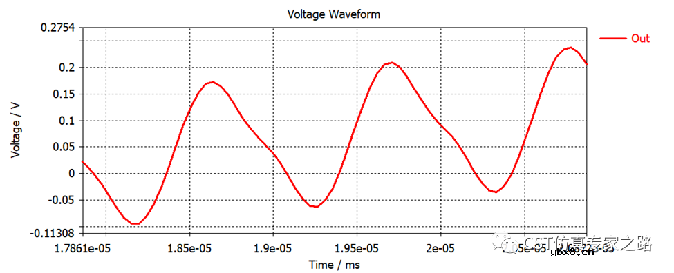 微波混频电路仿真设计