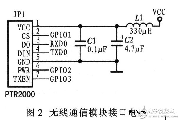 基于无线通信的嵌入式机器人控制系统电路设计