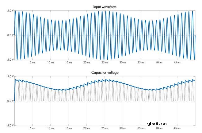 二极管的妙用 电路保护、用二极管作电压基准、整流器与包络跟随器