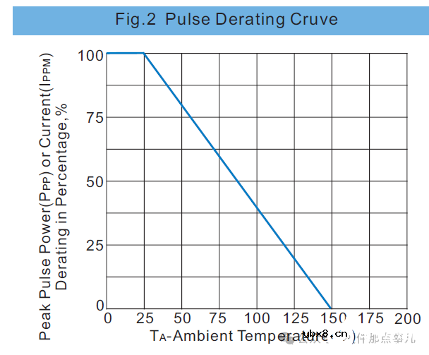 TVS二极管功率选型计算的保姆级教程，搞定它只需这1300字