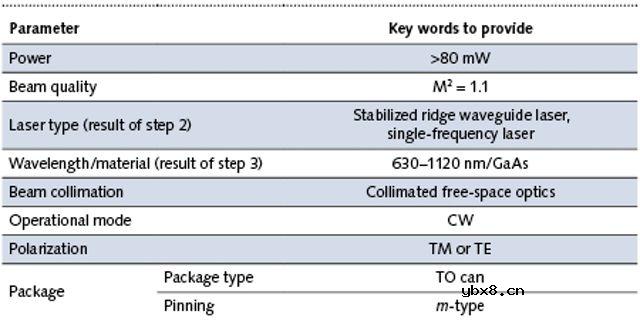 激光二极管如何选择
