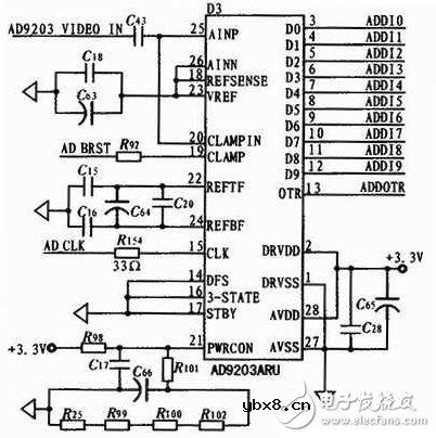 基于DSP+FPGA多视频监控的采集电路模块