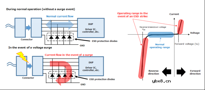 TVS二极管的工作原理和关键参数