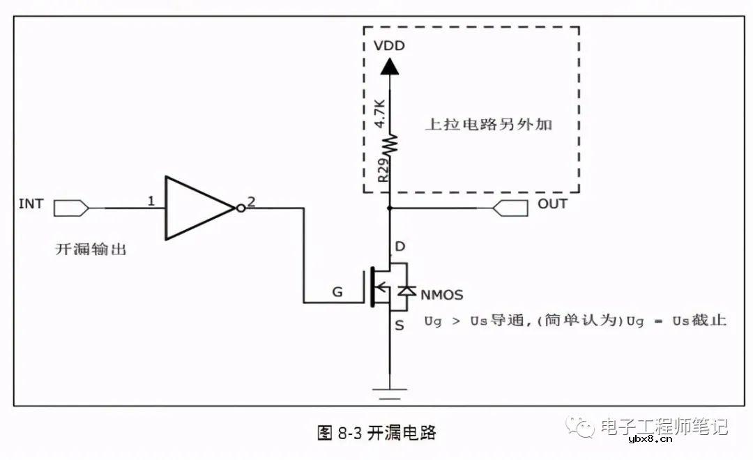 MOS管原理、选型及应用